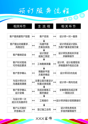 建筑裝飾公司設(shè)計(jì)服務(wù)流程展板內(nèi)容解析