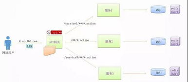 你必須了解的微服務(wù)架構(gòu)設(shè)計(jì)的10個(gè)要點(diǎn)