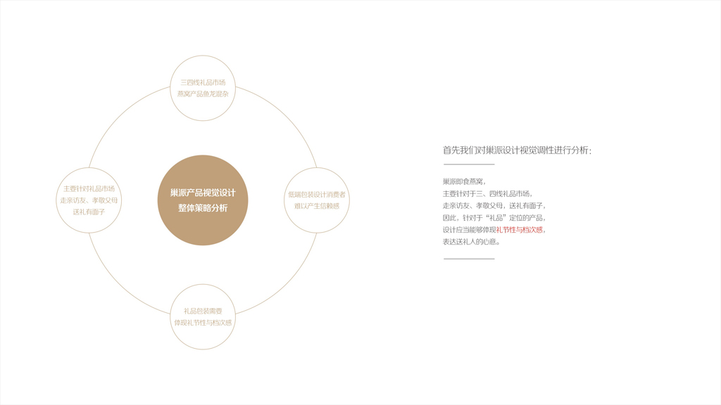 燕啟東方 打造高端即食燕窩禮盒包裝的設(shè)計(jì)之道